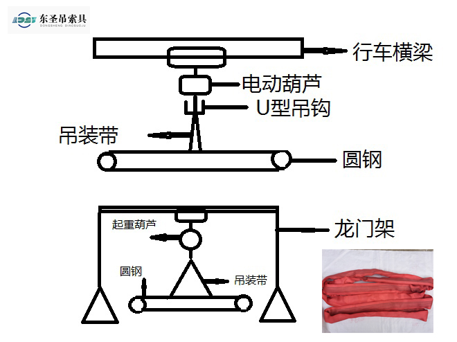 吊裝帶3T圓鋼吊裝方案.jpg