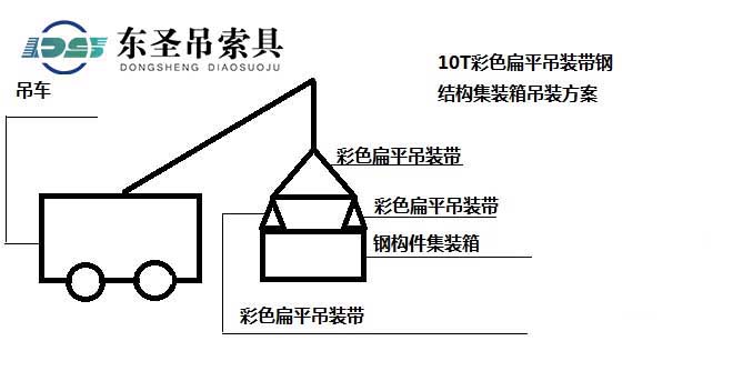 10T彩色扁平吊裝帶鋼結構集裝箱吊裝方案.jpg