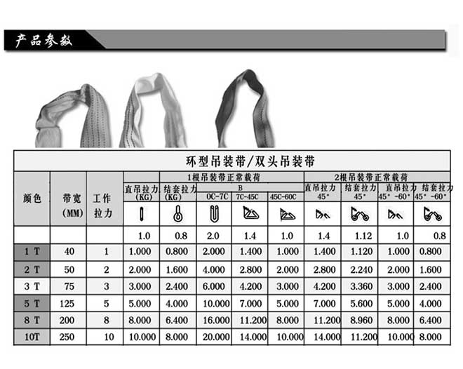 吊裝帶規格技術(shù)參數表.jpg
