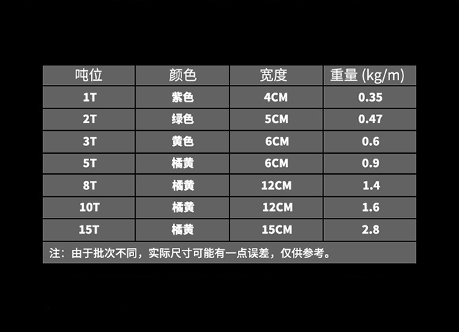 兩頭扣柔性吊裝帶技術(shù)參數.jpg