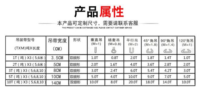 白色吊裝帶技術(shù)參數 白色吊裝帶技術(shù)參數