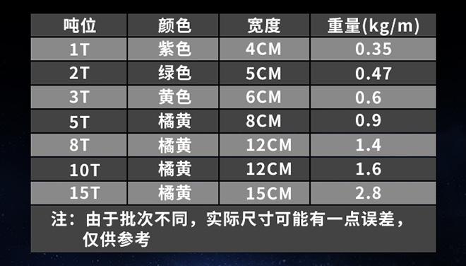 兩頭扣柔性吊裝帶技術(shù)參數.jpg