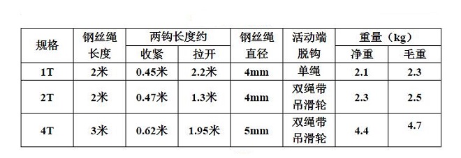 雙鉤棘輪手扳葫蘆技術(shù)參數.jpg